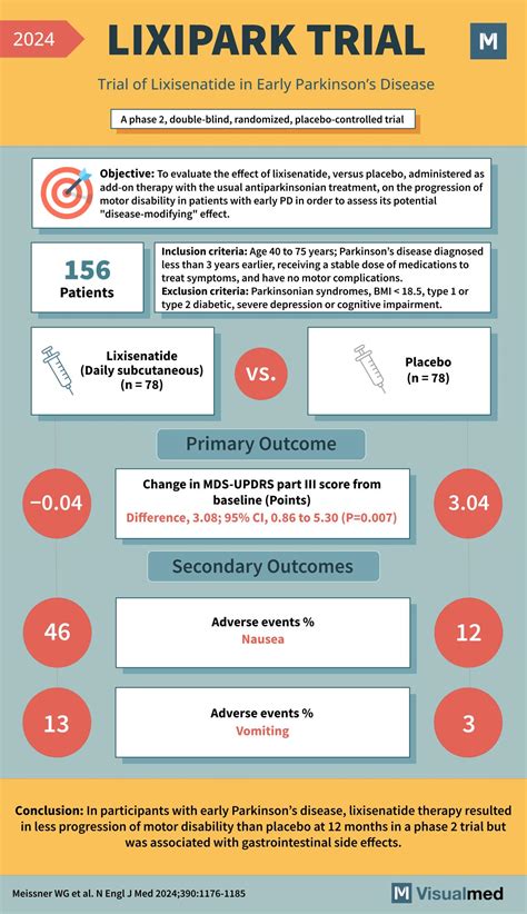 Trial of Lixisenatide in Early Parkinson’s Disease .